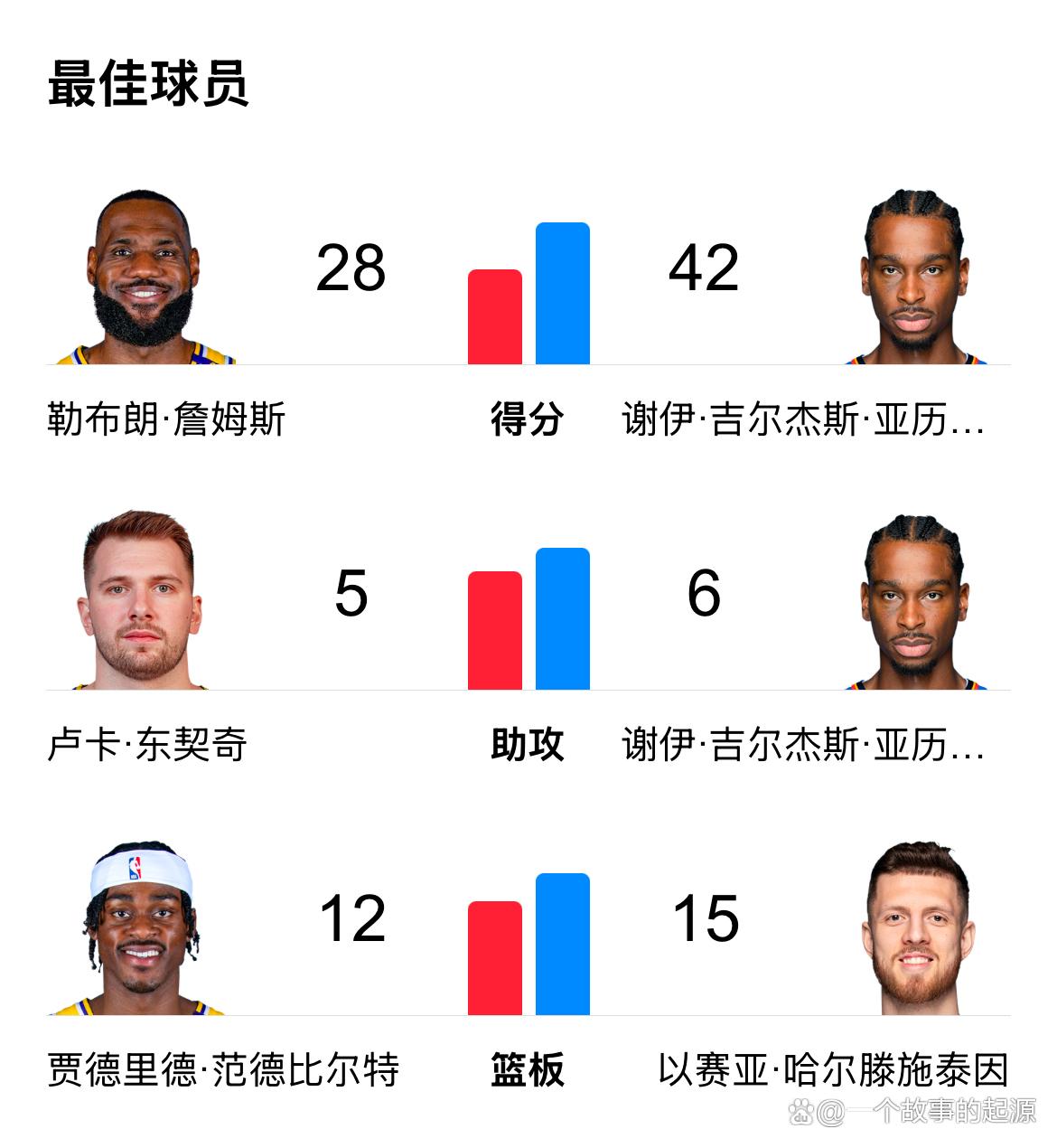 转折点！奥兰多魔术主帅复盘，全明星赛加时末段攻防权衡，底气十足，球队文化再被提及的简单介绍